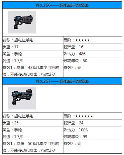 崩坏学院武器强度-崩坏学园强度-第4张图片-屿企游戏网 崩坏学院武器强度-崩坏学园强度-第4张图片-屿企游戏网