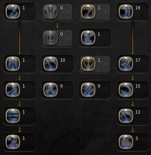 龙之谷世界战士加点-端游龙之谷战士技能加点图-第2张图片-屿企游戏网