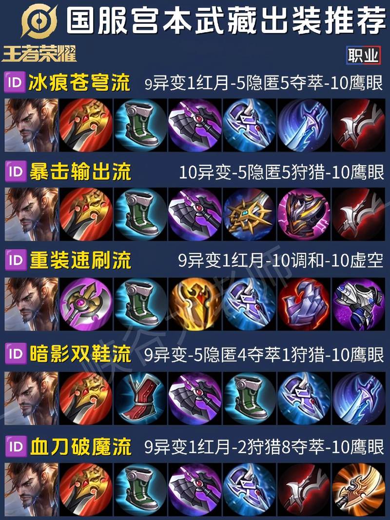 王者荣耀宫本削弱攻略在哪，王者荣耀宫本削的内容-第2张图片-屿企游戏网