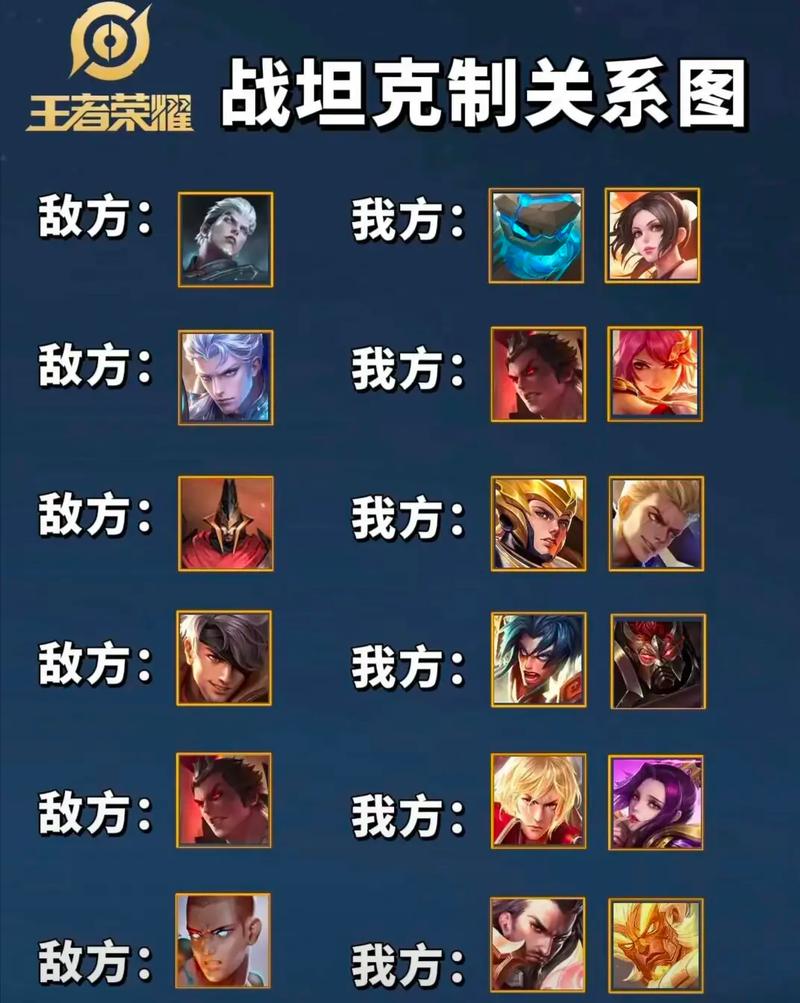 王者荣耀后羿打凯攻略-后羿遇到凯出什么装-第3张图片-屿企游戏网 王者荣耀后羿打凯攻略-后羿遇到凯出什么装-第3张图片-屿企游戏网