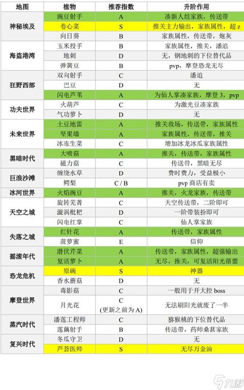 植物大战僵尸2植物探险_植物大战僵尸2植物探险怎么解锁-第5张图片-屿企游戏网 植物大战僵尸2植物探险_植物大战僵尸2植物探险怎么解锁-第5张图片-屿企游戏网