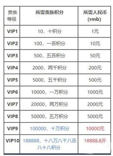 王者荣耀充钱上分攻略图,王者荣耀充钱越多越容易上分-第2张图片-屿企游戏网 王者荣耀充钱上分攻略图,王者荣耀充钱越多越容易上分-第2张图片-屿企游戏网