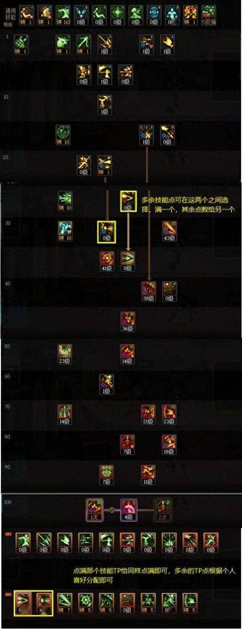 龙之谷世界加点攻略图解，龙之谷世界每天任务