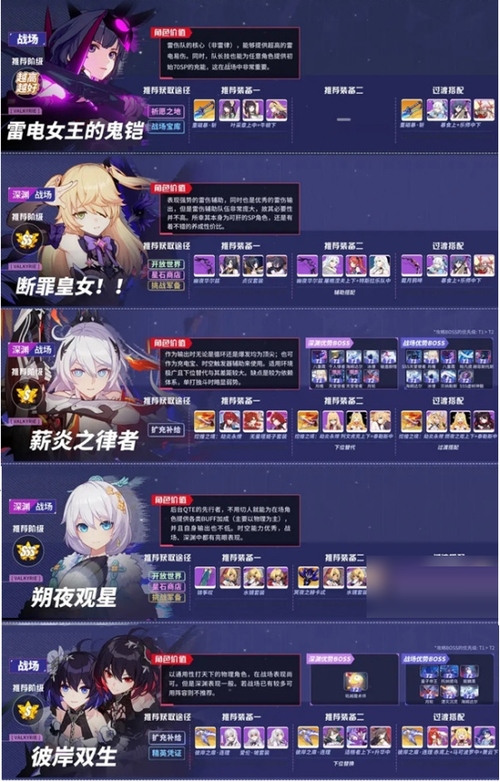 崩坏学院最强角色-崩坏学院好玩吗-第2张图片-屿企游戏网