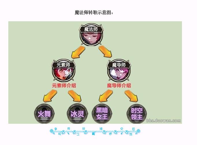 龙之谷世界简单无脑职业，龙之谷手游 世界boss 怎么打-第5张图片-屿企游戏网