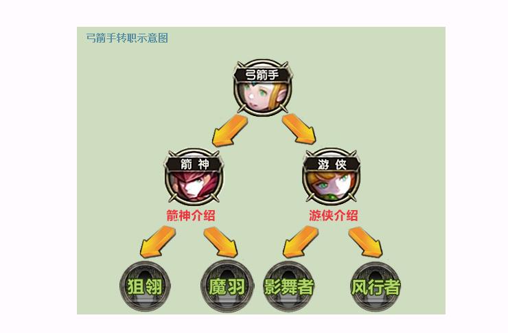 龙之谷世界简单无脑职业，龙之谷手游 世界boss 怎么打-第6张图片-屿企游戏网