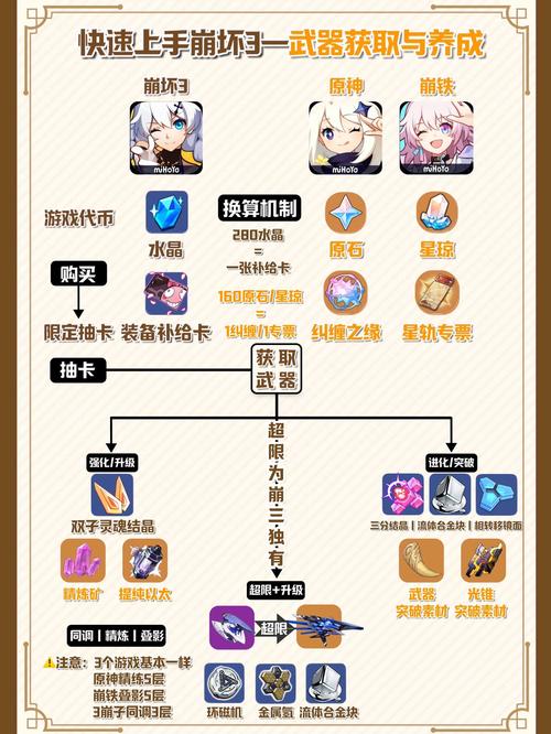 崩坏学院装备合成_崩坏学园22021装备-第6张图片-屿企游戏网