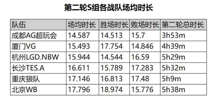 王者荣耀投票攻略，王者荣耀 投票-第4张图片-屿企游戏网