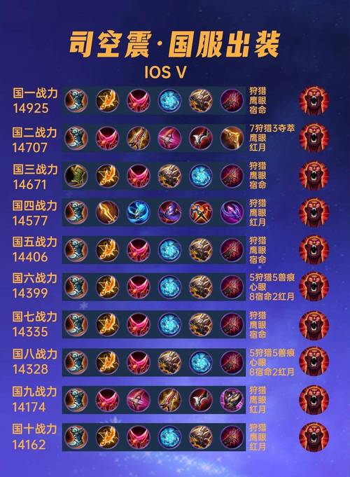 王者荣耀猎手攻略-cf王者猎手-第5张图片-屿企游戏网