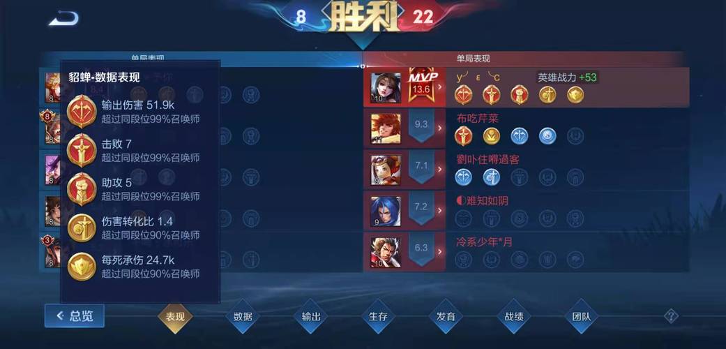 王者荣耀银牌辅助攻略女_王者银牌辅助厉害吗-第3张图片-屿企游戏网 王者荣耀银牌辅助攻略女_王者银牌辅助厉害吗-第3张图片-屿企游戏网