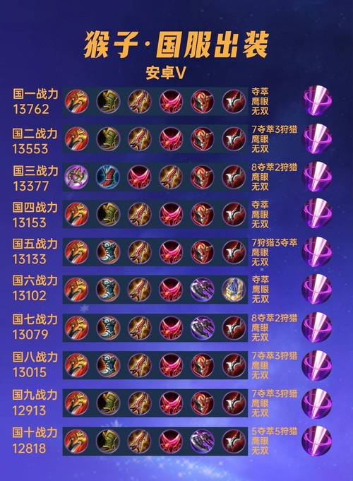 王者荣耀射手刷野攻略最新，王者荣耀射手怎么刷经济快-第5张图片-屿企游戏网