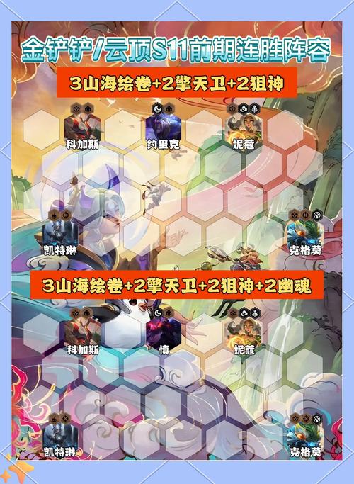 云顶王者荣耀攻略-云顶之弈王者攻略-第2张图片-屿企游戏网