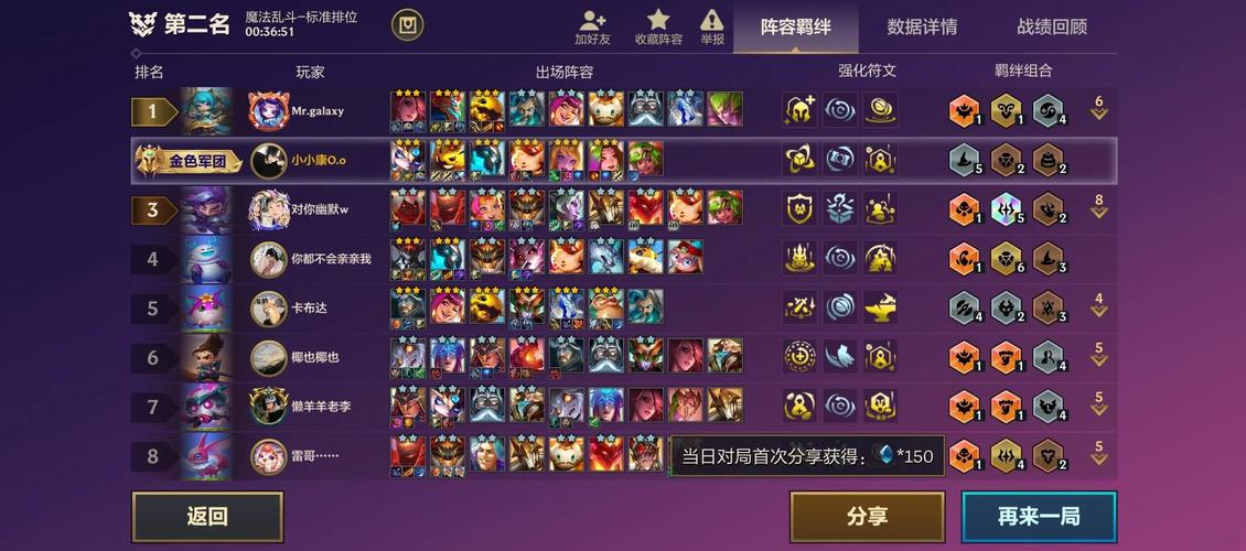 云顶王者荣耀攻略-云顶之弈王者攻略-第3张图片-屿企游戏网