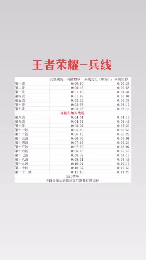 王者荣耀简易攻略_王者荣耀简单攻略-第4张图片-屿企游戏网