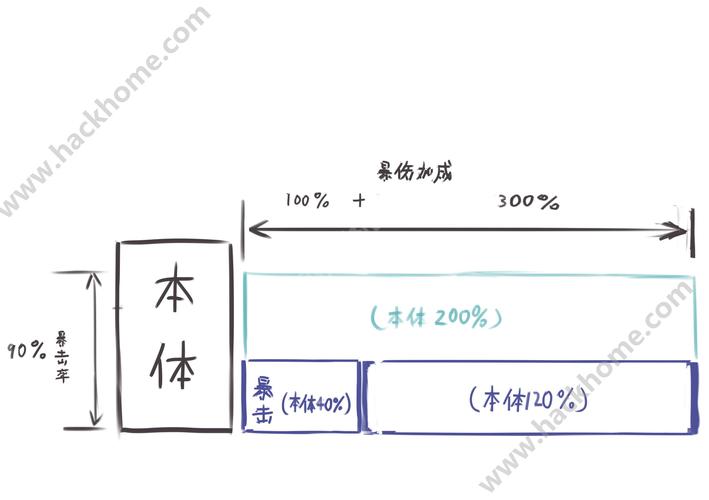 崩坏学院2技能伤害加成,崩坏学园2技能等级-第1张图片-屿企游戏网 崩坏学院2技能伤害加成,崩坏学园2技能等级-第1张图片-屿企游戏网