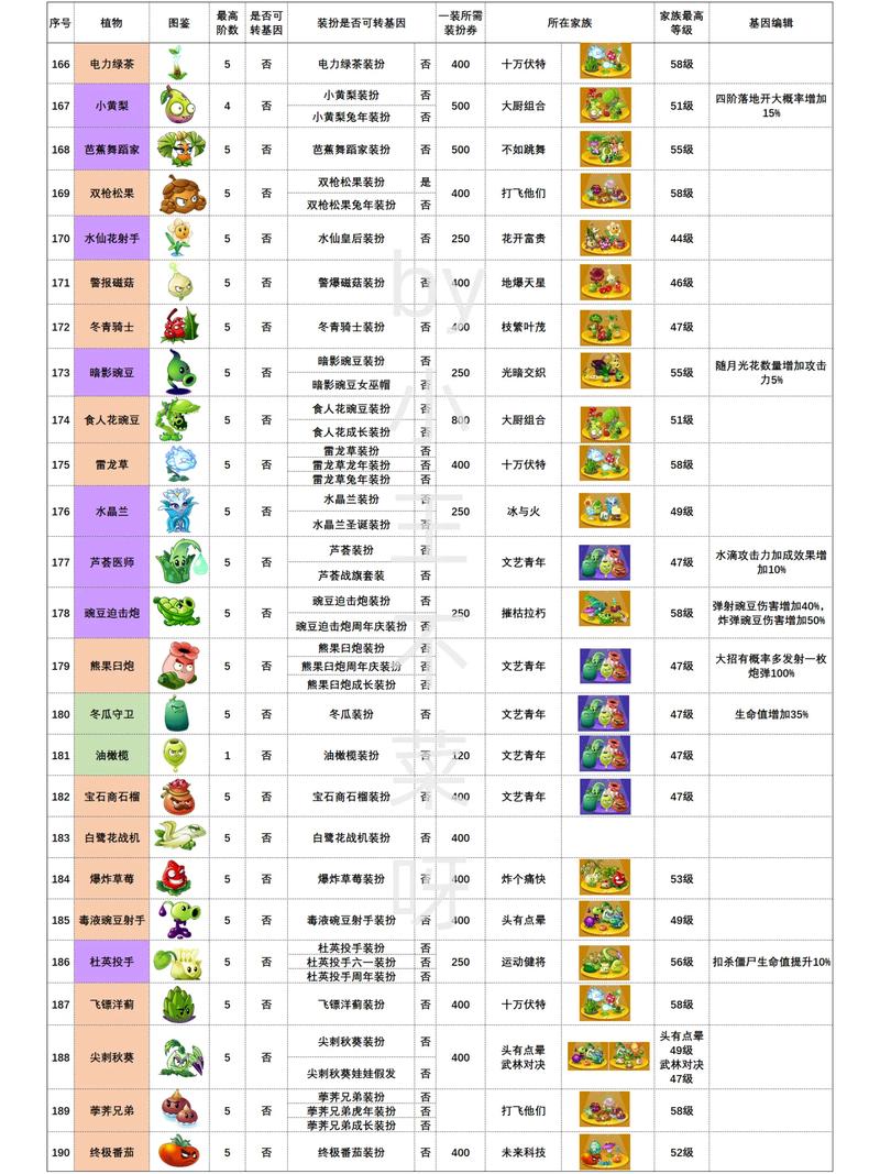 植物大战僵尸自创关卡-植物大战僵尸自创关卡长大了-第5张图片-屿企游戏网