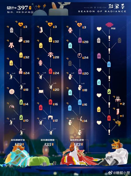 龙之谷世界地狱天启巢穴攻略，龙之谷天启地狱骷髅王-第5张图片-屿企游戏网