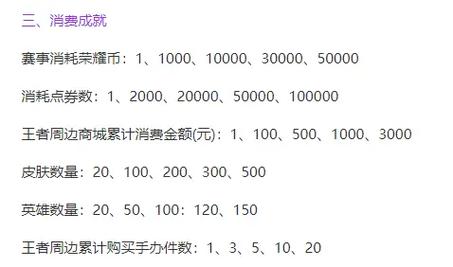 王者荣耀成就点攻略在哪，王者荣耀成就在哪里找?-第2张图片-屿企游戏网