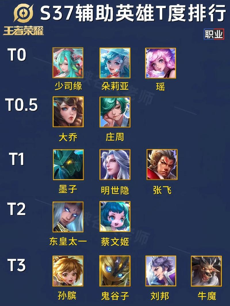 王者荣耀成就点攻略在哪，王者荣耀成就在哪里找?-第6张图片-屿企游戏网