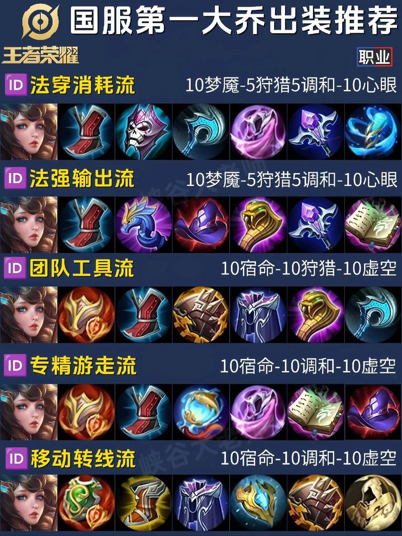 王者荣耀战队出装搭配攻略_王者荣耀战队出装搭配攻略最新