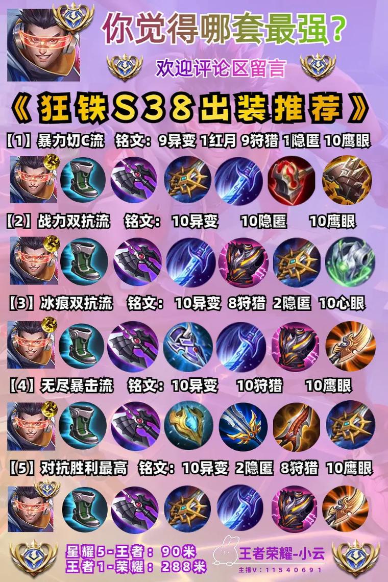 王者荣耀战队出装搭配攻略_王者荣耀战队出装搭配攻略最新-第2张图片-屿企游戏网