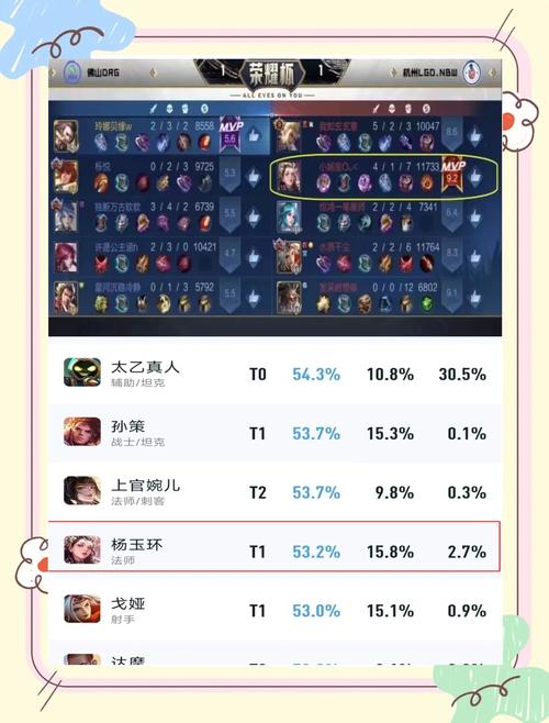 王者荣耀职业卡出装攻略，王者职业cat-第2张图片-屿企游戏网