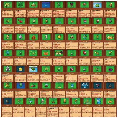 植物大战僵尸所有植物图鉴大全-植物大战僵尸所有植物图鉴大全名字-第6张图片-屿企游戏网