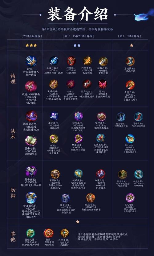 万军王者荣耀攻略大全，万军王者荣耀攻略大全下载-第3张图片-屿企游戏网