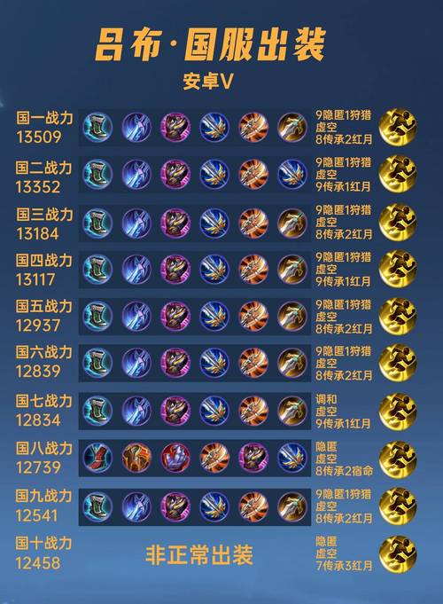 王者荣耀缺口攻略,补刀王者荣耀-第4张图片-屿企游戏网 王者荣耀缺口攻略,补刀王者荣耀-第4张图片-屿企游戏网