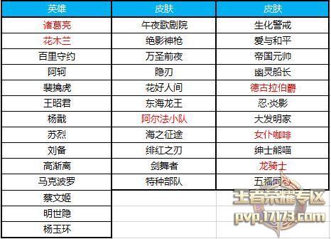 王者荣耀手游装备获取攻略-王者荣耀装备到底该怎么出-第5张图片-屿企游戏网