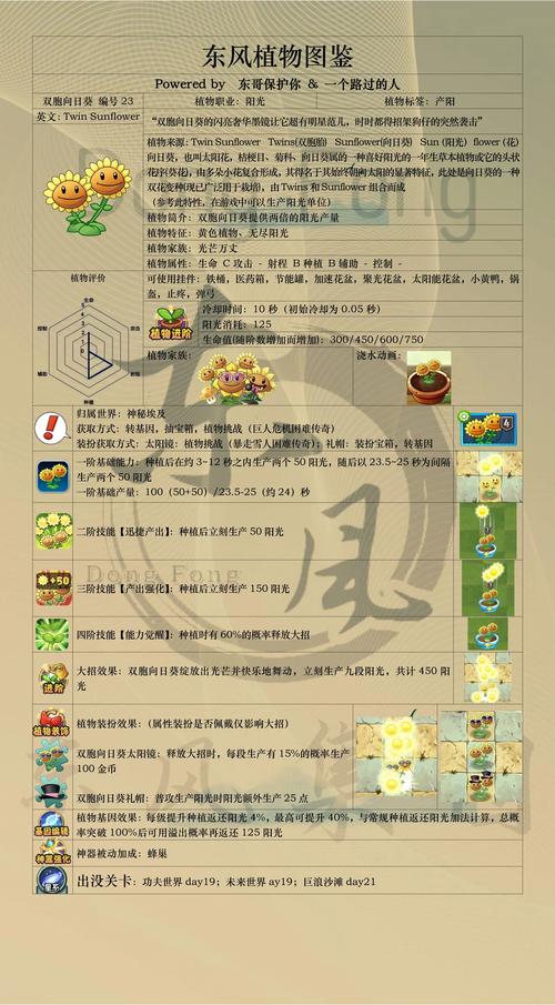 植物大战僵尸双向日葵-植物大战僵尸双向日葵图片-第6张图片-屿企游戏网