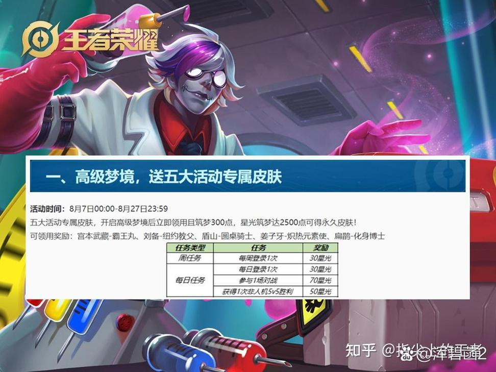 王者荣耀里的梦境攻略_王者荣耀里的梦境攻略是什么-第4张图片-屿企游戏网 王者荣耀里的梦境攻略_王者荣耀里的梦境攻略是什么-第4张图片-屿企游戏网