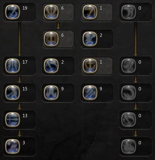 龙之谷世界战士加点攻略，龙之谷战士加点图解-第5张图片-屿企游戏网