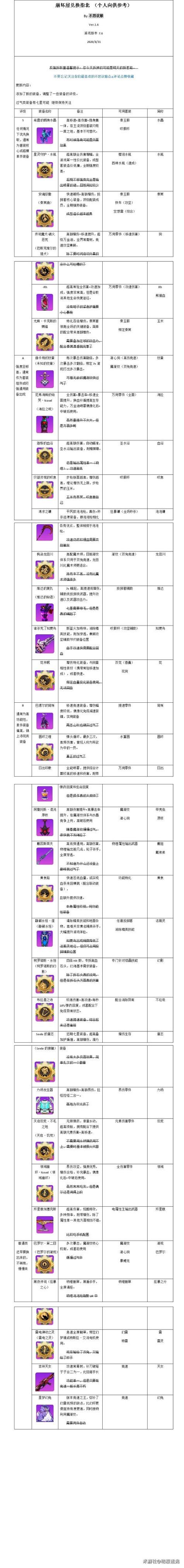 崩坏学院祈愿星座传说_崩坏祈愿之地选哪个-第3张图片-屿企游戏网 崩坏学院祈愿星座传说_崩坏祈愿之地选哪个-第3张图片-屿企游戏网