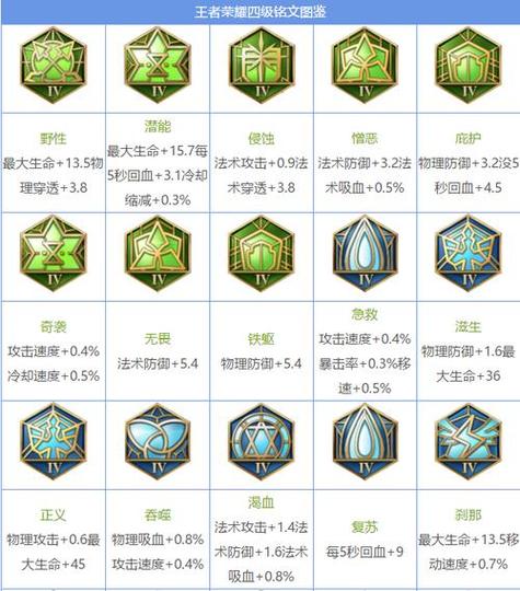 王者荣耀天赋符文攻略视频-王者新模式天赋-第2张图片-屿企游戏网