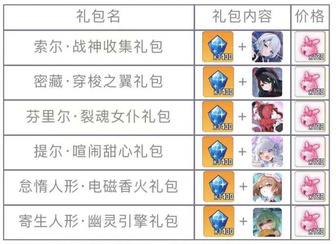 崩坏学院礼包_崩坏学园多少钱-第3张图片-屿企游戏网 崩坏学院礼包_崩坏学园多少钱-第3张图片-屿企游戏网