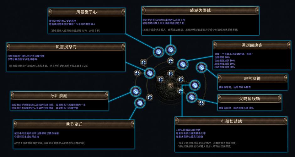 龙之谷世界技能搭配图-龙之谷世界职业推荐-第3张图片-屿企游戏网 龙之谷世界技能搭配图-龙之谷世界职业推荐-第3张图片-屿企游戏网