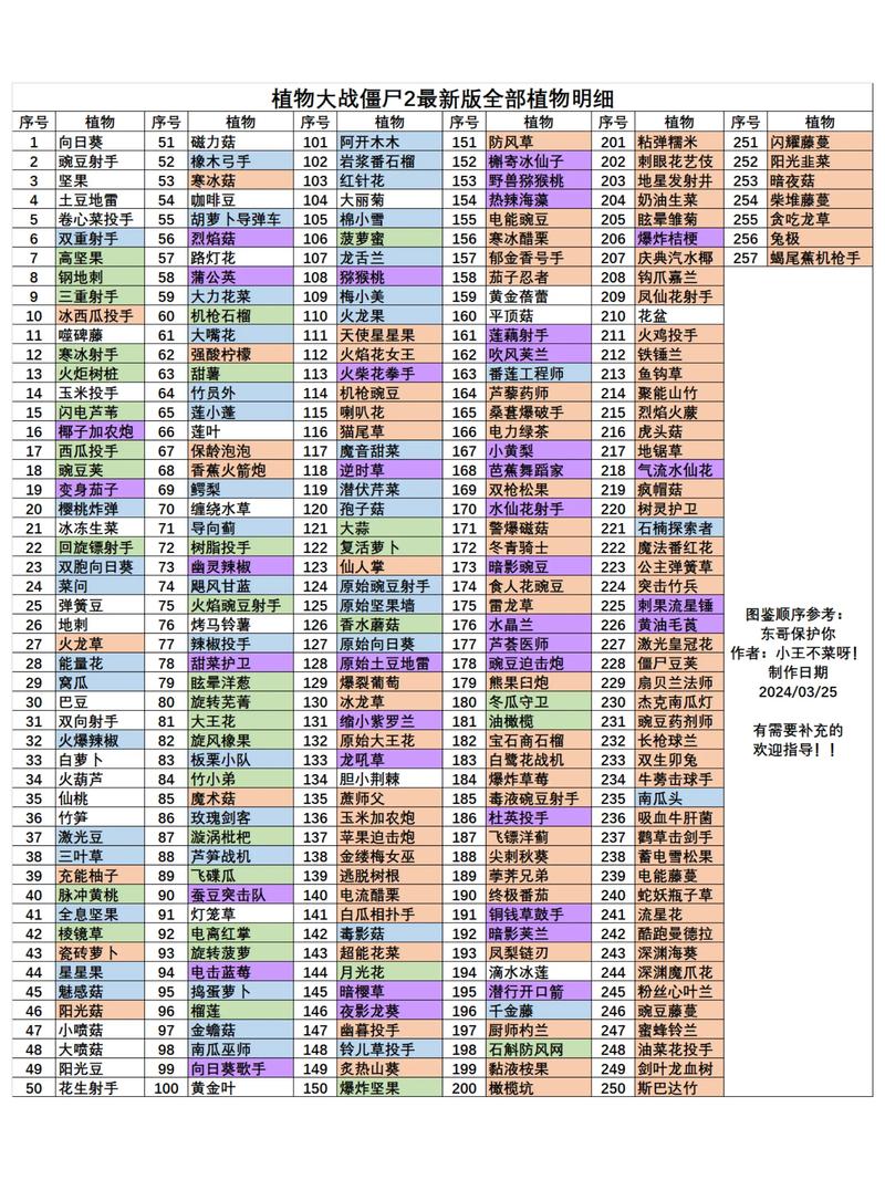 植物大战僵尸2多少植物，植物大战僵尸2多少植物了-第1张图片-屿企游戏网