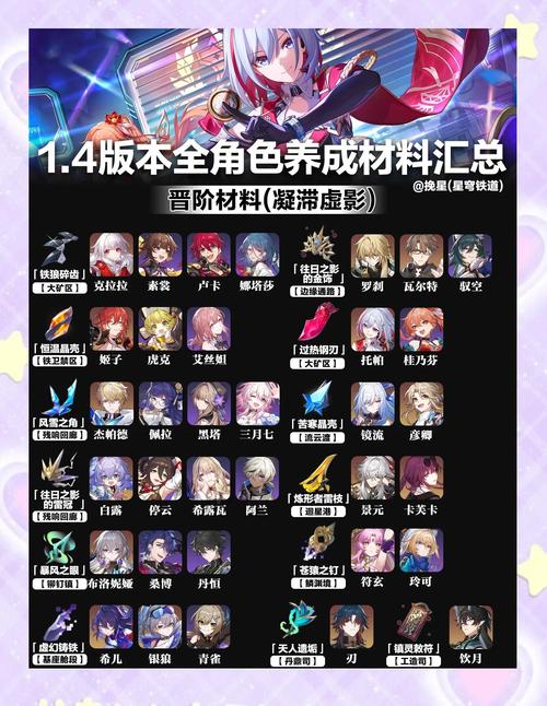 崩坏学院装备升级经验-崩坏学园22021装备-第4张图片-屿企游戏网 崩坏学院装备升级经验-崩坏学园22021装备-第4张图片-屿企游戏网