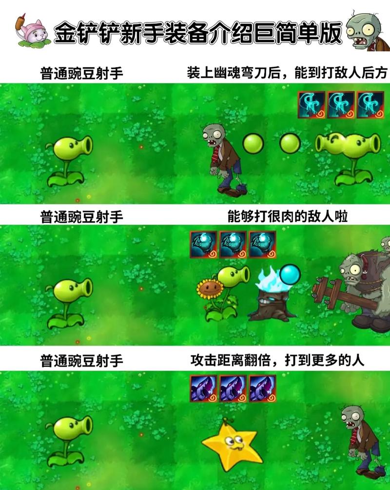 植物大战僵尸的攻略-植物大战僵尸的攻略是什么-第3张图片-屿企游戏网