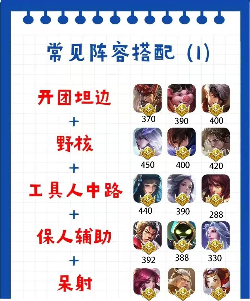 闯关攻略王者荣耀-王者荣耀闯关最强阵容搭配-第4张图片-屿企游戏网 闯关攻略王者荣耀-王者荣耀闯关最强阵容搭配-第4张图片-屿企游戏网