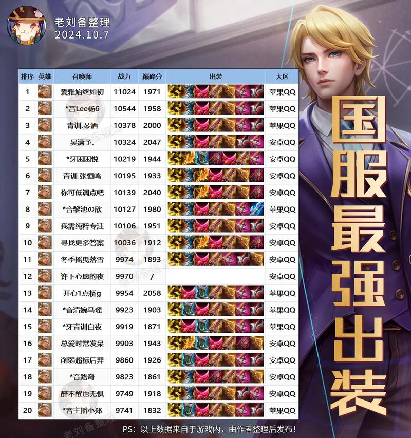 王者荣耀团战装备出装攻略，王者荣耀打团阵容