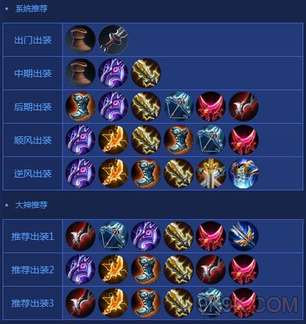 王者荣耀团战装备出装攻略,王者荣耀打团阵容-第5张图片-屿企游戏网 王者荣耀团战装备出装攻略,王者荣耀打团阵容-第5张图片-屿企游戏网