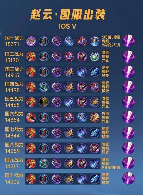 王者荣耀出装打野加点攻略_王者荣耀 打野出装-第3张图片-屿企游戏网 王者荣耀出装打野加点攻略_王者荣耀 打野出装-第3张图片-屿企游戏网