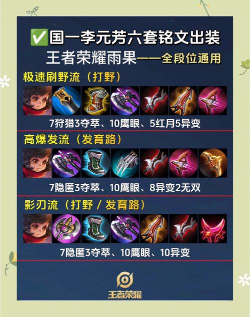 王者荣耀出装打野加点攻略_王者荣耀 打野出装-第2张图片-屿企游戏网 王者荣耀出装打野加点攻略_王者荣耀 打野出装-第2张图片-屿企游戏网