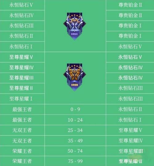 王者荣耀三颗星攻略视频，王者荣耀三颗星是什么等级-第2张图片-屿企游戏网