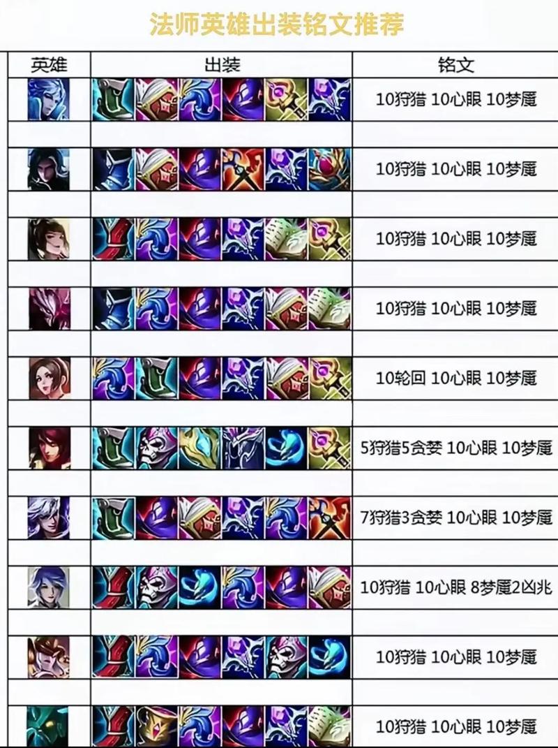 王者荣耀三个战士攻略技巧-王者荣耀三战士阵容-第2张图片-屿企游戏网