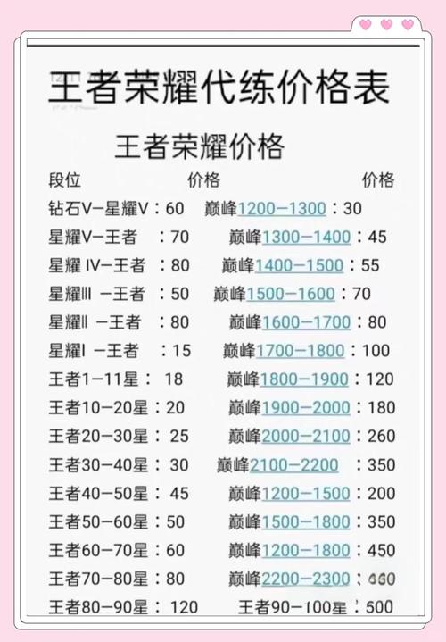 王者冲荣耀王者攻略_王者冲哪个合算-第6张图片-屿企游戏网 王者冲荣耀王者攻略_王者冲哪个合算-第6张图片-屿企游戏网