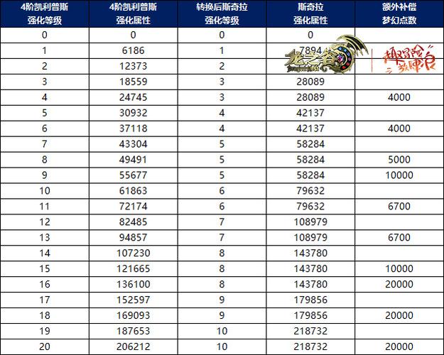 龙之谷世界装备排名-龙之谷世界职业推荐-第1张图片-屿企游戏网