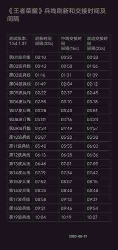王者荣耀主线攻略_王者荣耀详细攻略-第5张图片-屿企游戏网